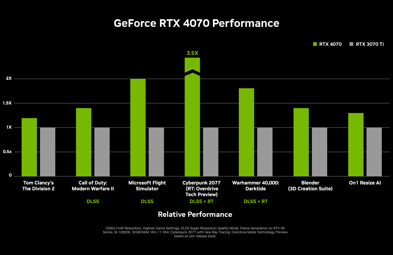 geforce-rtx-4070-perf-chart-full.jpg